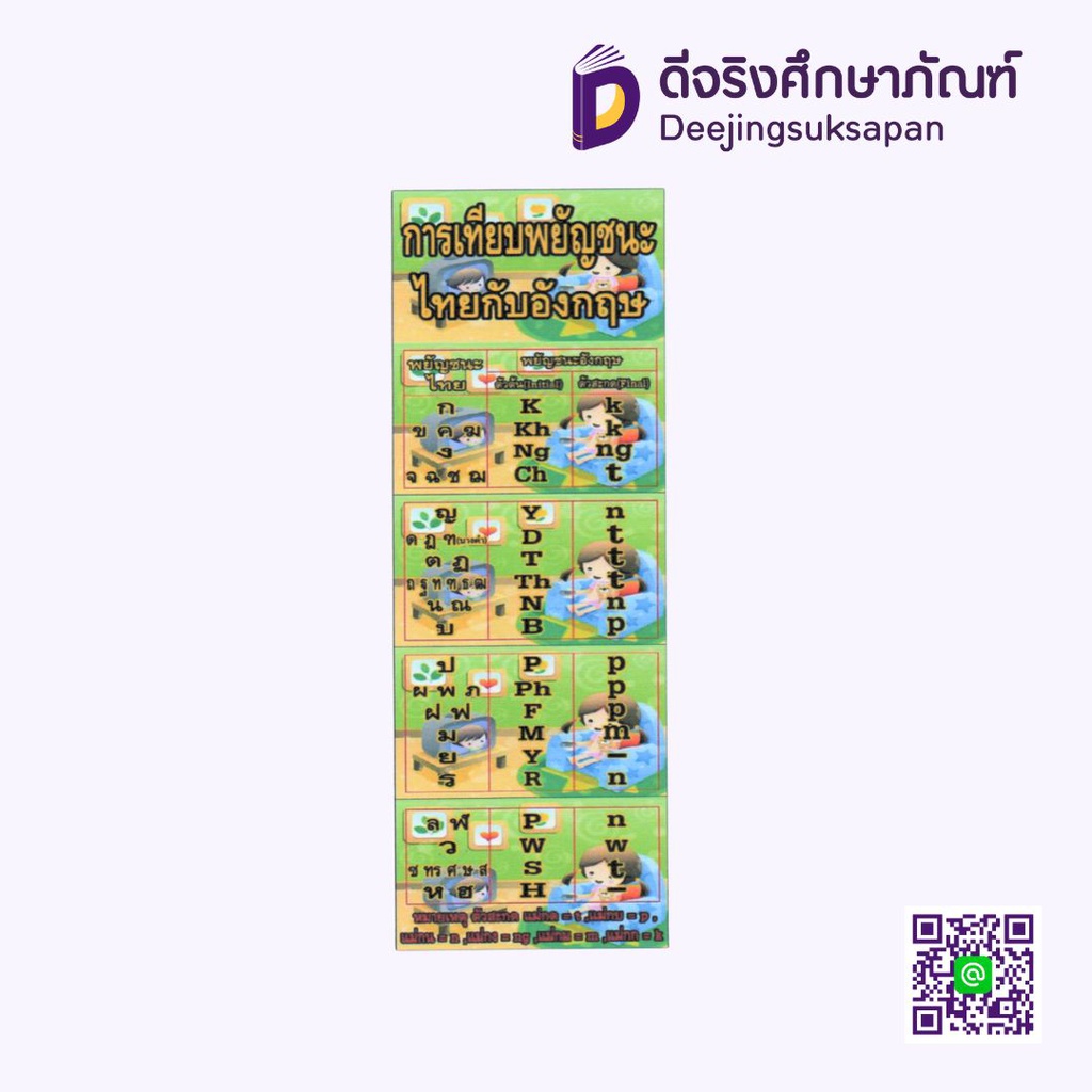 สื่อการสอน การเปรียบเทียบพยัญชนะไทยกับอังกฤษ 20x29 ซม. I PLAY