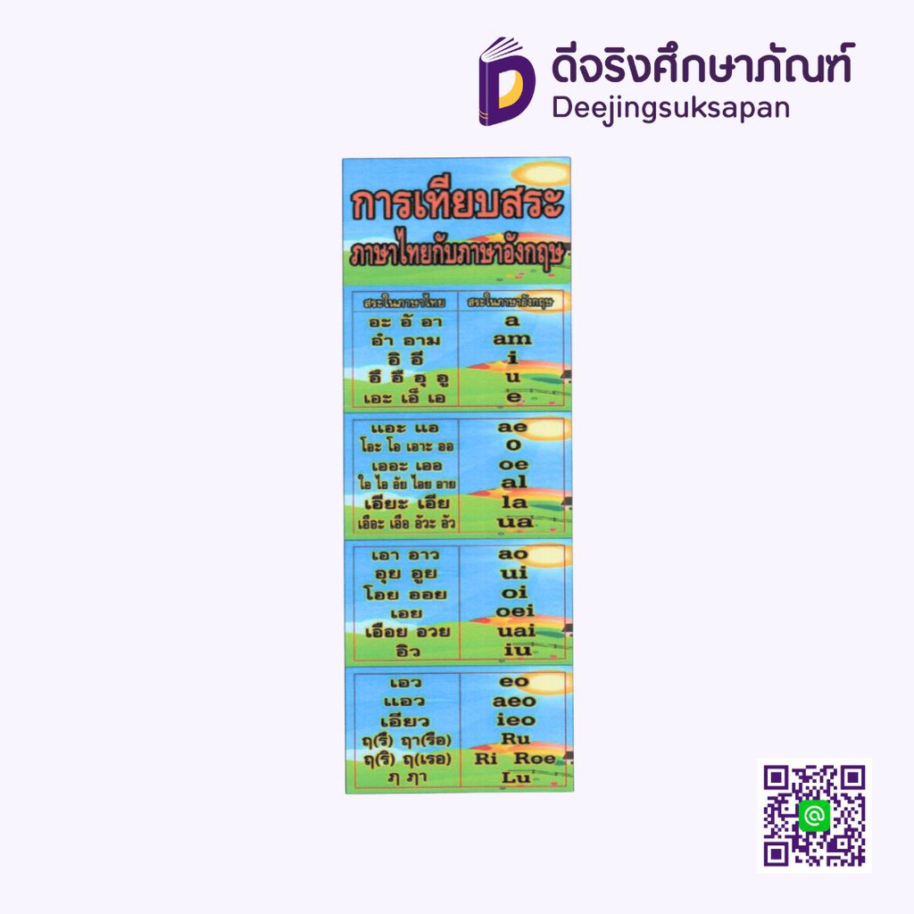 สื่อการสอน การเปรียบเทียบสระภาษาไทยกับภาษาอังกฤษ 20x29 ซม. I PLAY