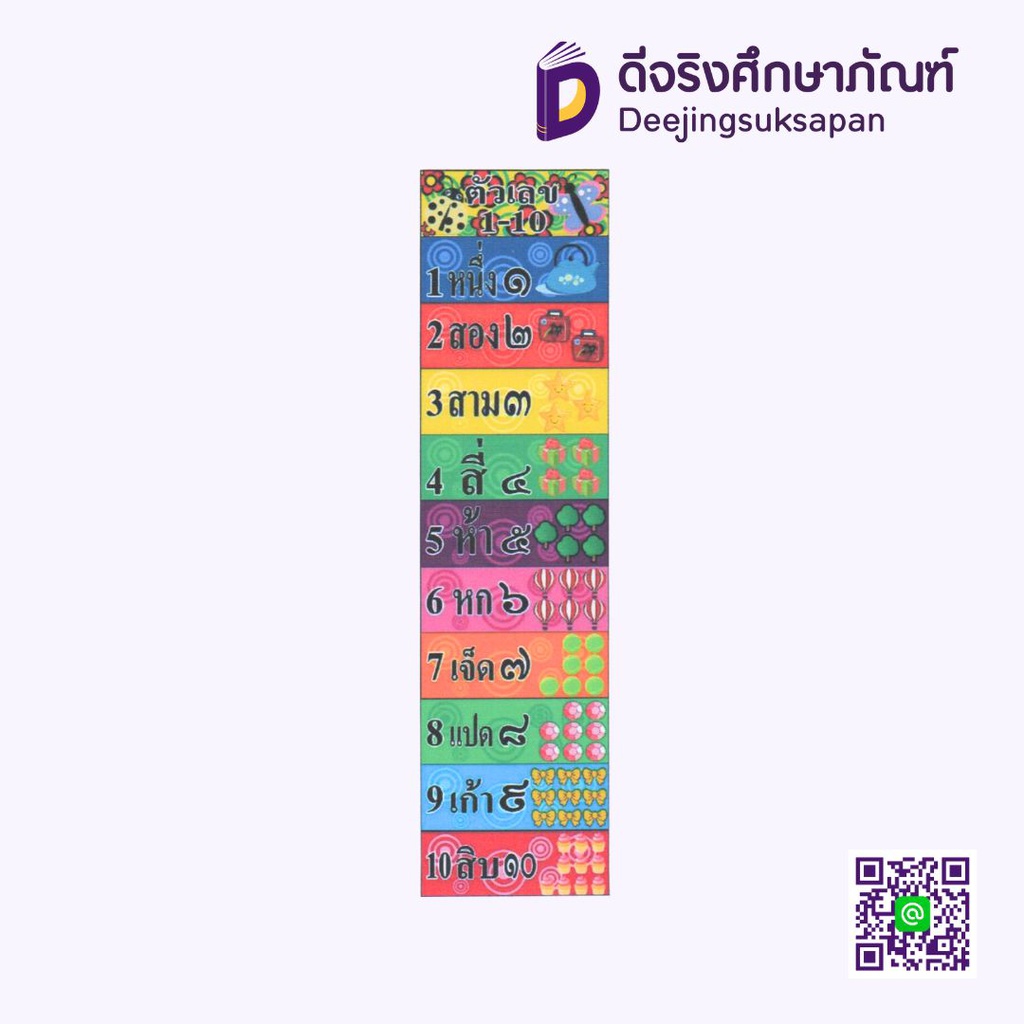 สื่อการสอน ตัวเลข 1-10 10x29 ซม. I PLAY