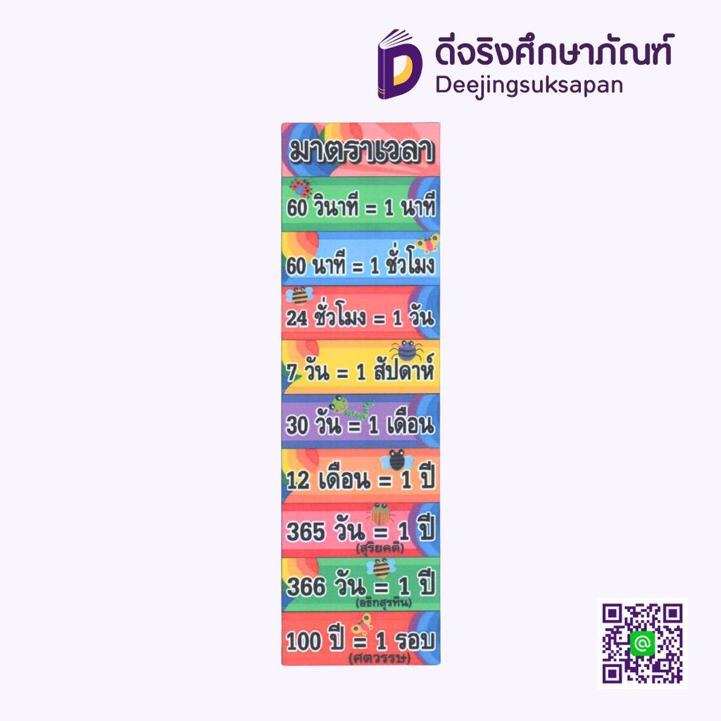 สื่อการสอน มาตราเวลา 10x29 ซม. I PLAY