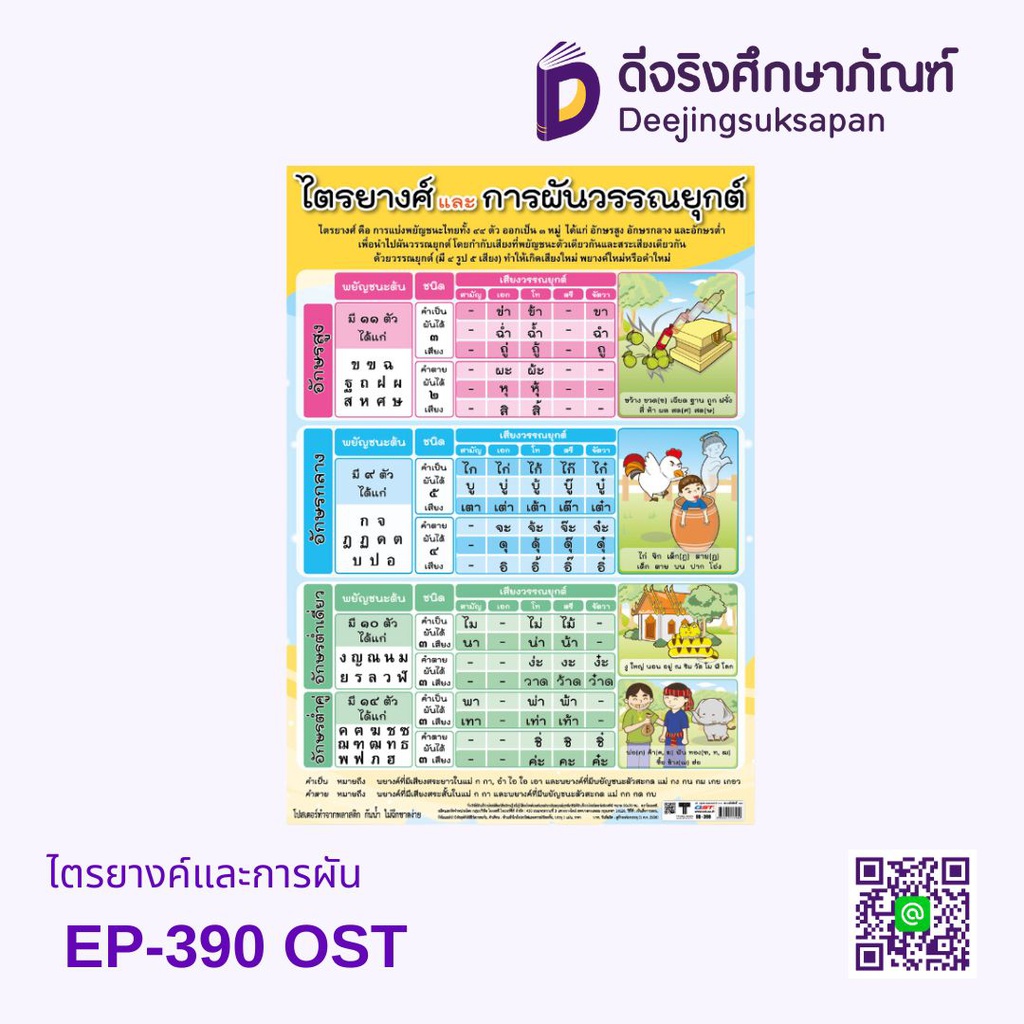 สื่อการสอนโปสเตอร์พลาสติก EP OST