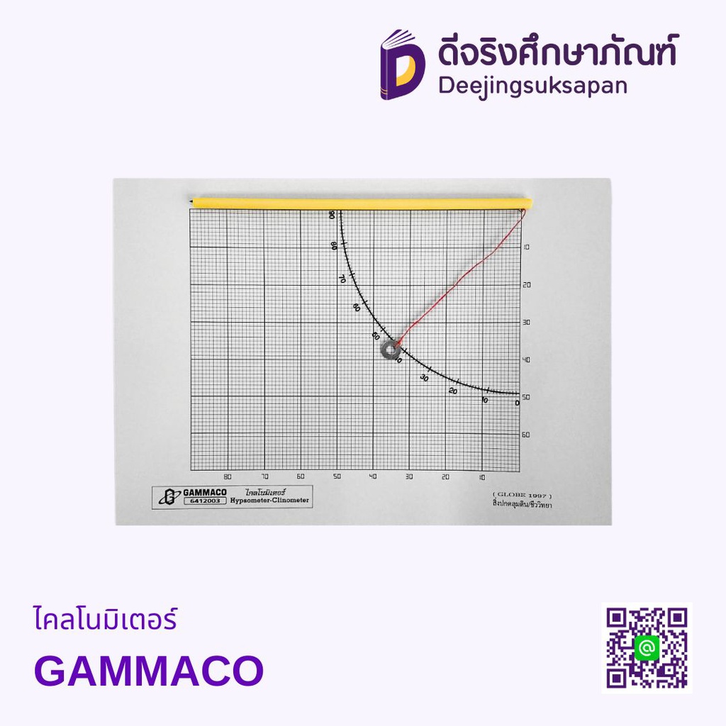 ไคลโนมิเตอร์ GAMMACO