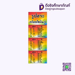 [P022] สื่อการสอน รูปสระ/สระในภาษาไทย มี 21 รูป 20x29 ซม. I PLAY