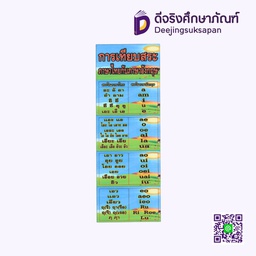 [P065] สื่อการสอน การเปรียบเทียบสระภาษาไทยกับภาษาอังกฤษ 20x29 ซม. I PLAY