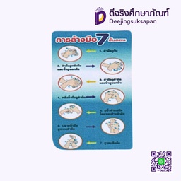 [PA017] สื่อการสอนฟิวเจอร์บอร์ด A3 การล้างมือ7ขั้นตอน I PLAY